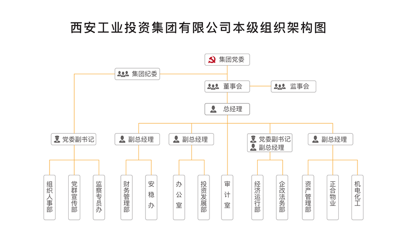 集團本級組織架構2023(2)_1_副本.png